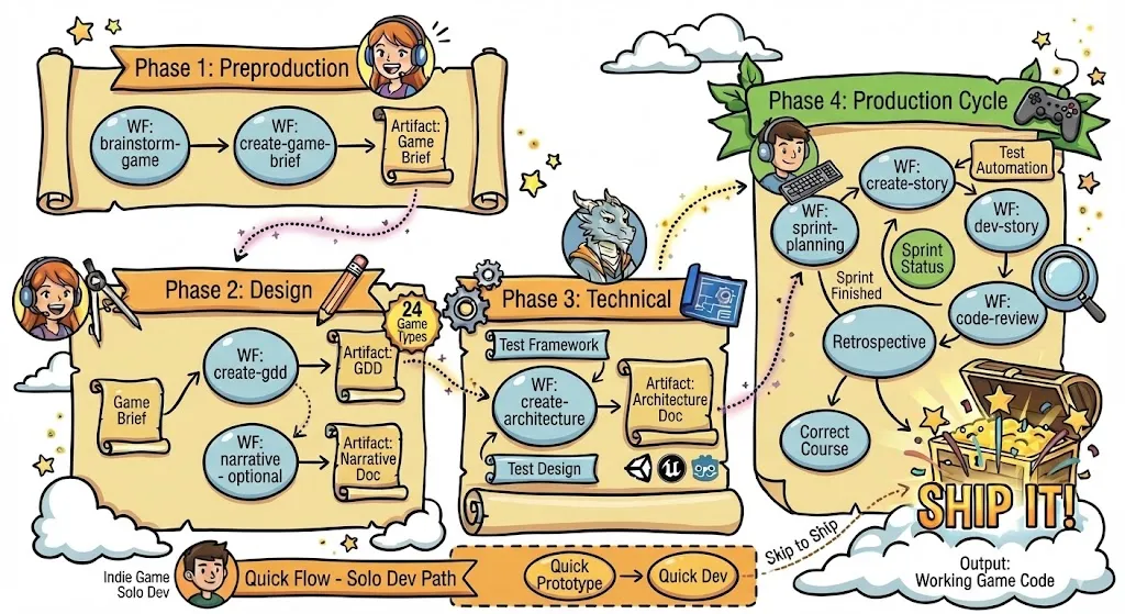 BMGD Workflow Overview